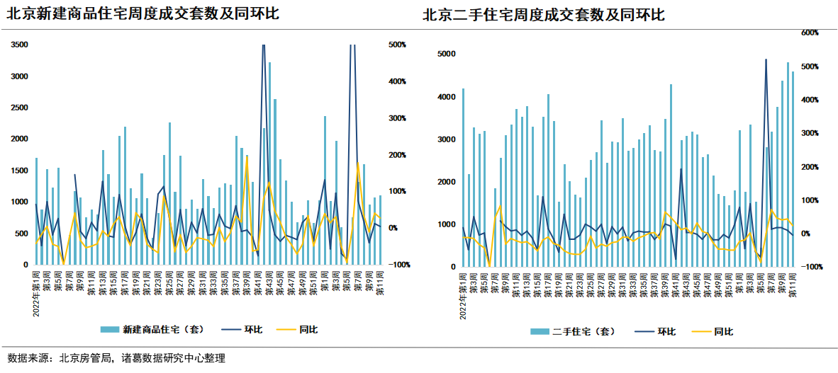 诸葛找房：重点城市二手房成交再创新高 无锡新房升幅超20% 苏州二手房涨27%_中国网地产